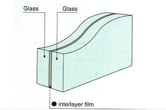 Laminated Glass